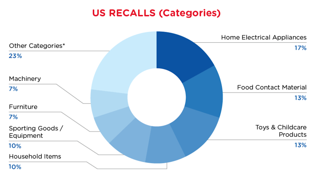 Reg Recap Dec 2023 Image_05.png