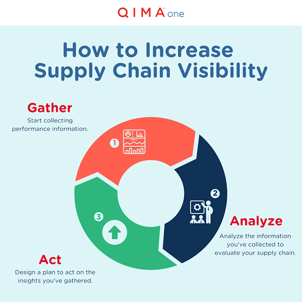 How-to-Increase-Supply-Chain-Visibility