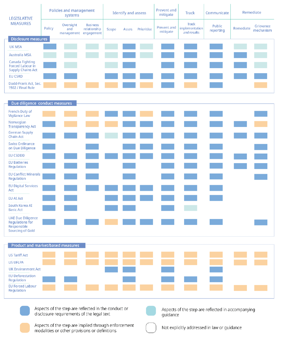 OECD Business and Finance Policy Papers, No 101