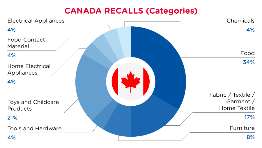 Reg Recap April 2023 Image_06.png