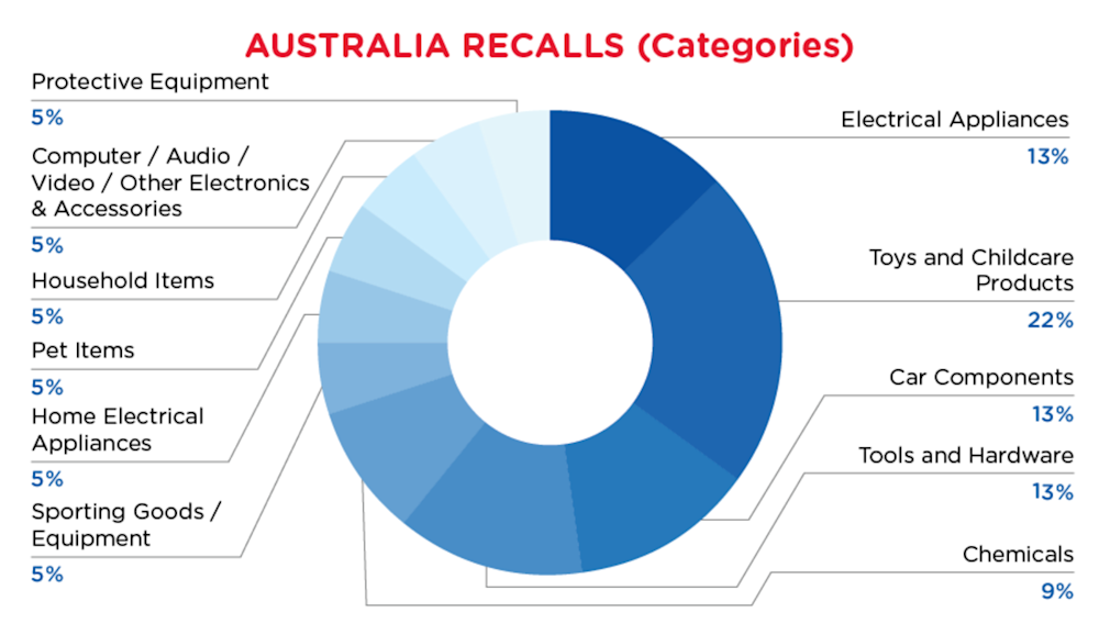 Reg Recap Aug 2023 Image_09.png