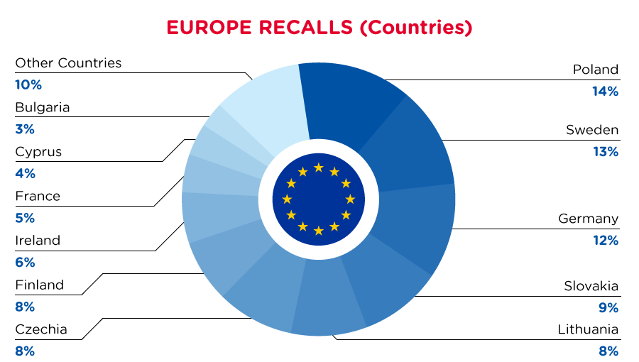 Reg Recap Sep 2022 Image_09.png
