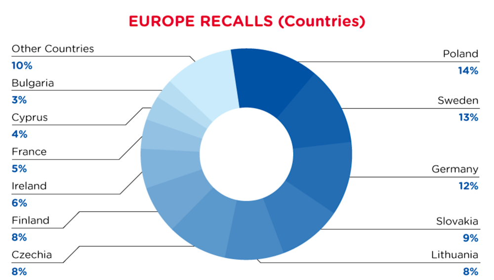 Reg Recap Sep 2022 Image_09.png