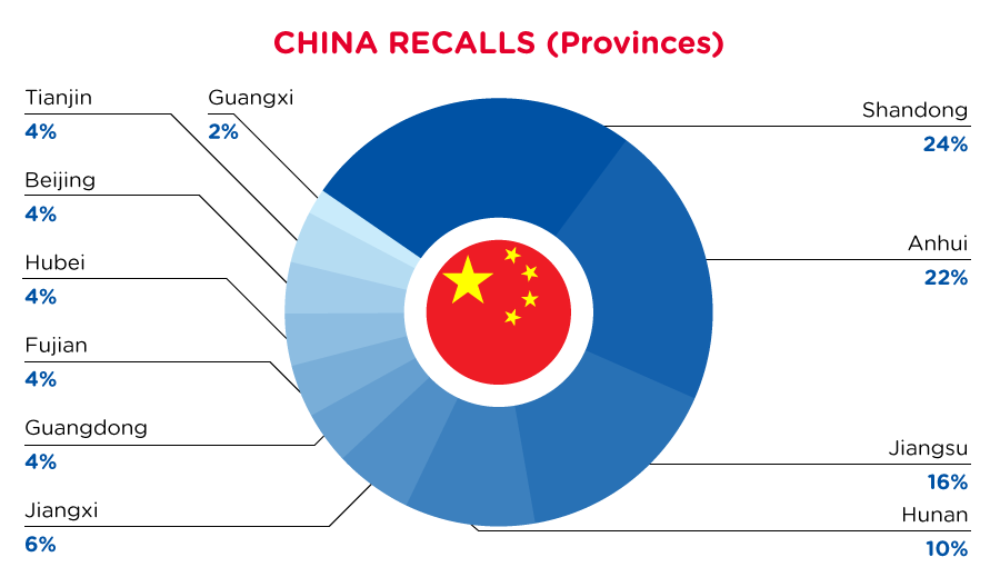 qima-recap-2022-06-recall-china-provinces