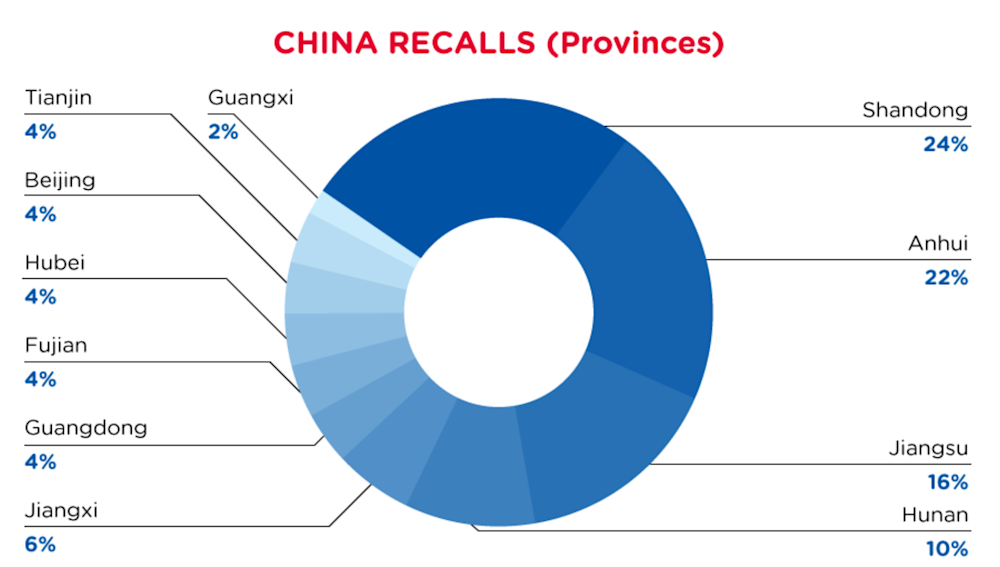 qima-recap-2022-06-recall-china-provinces