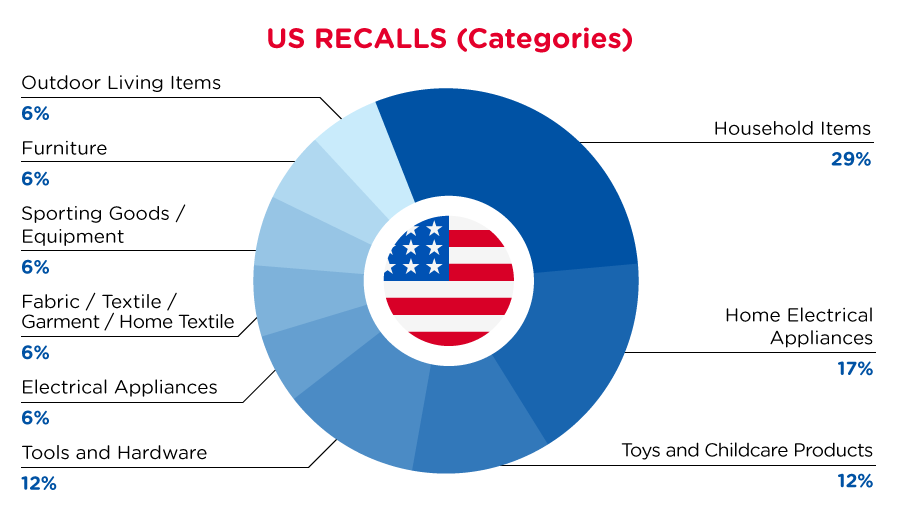 Reg Recap Jan 2022 Image_02.png