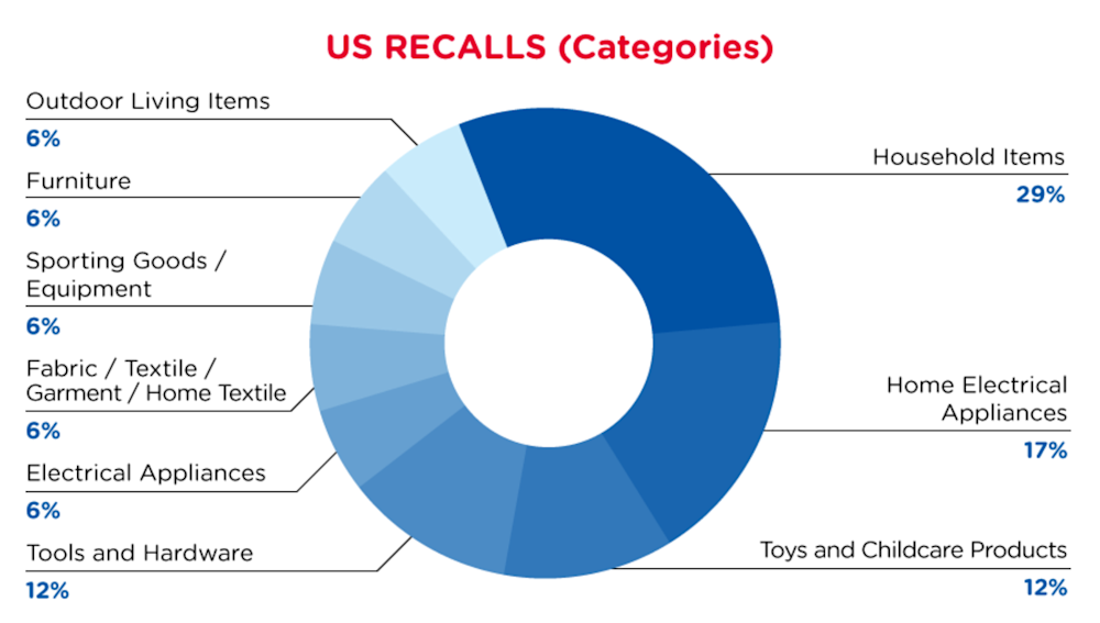 Reg Recap Jan 2022 Image_02.png