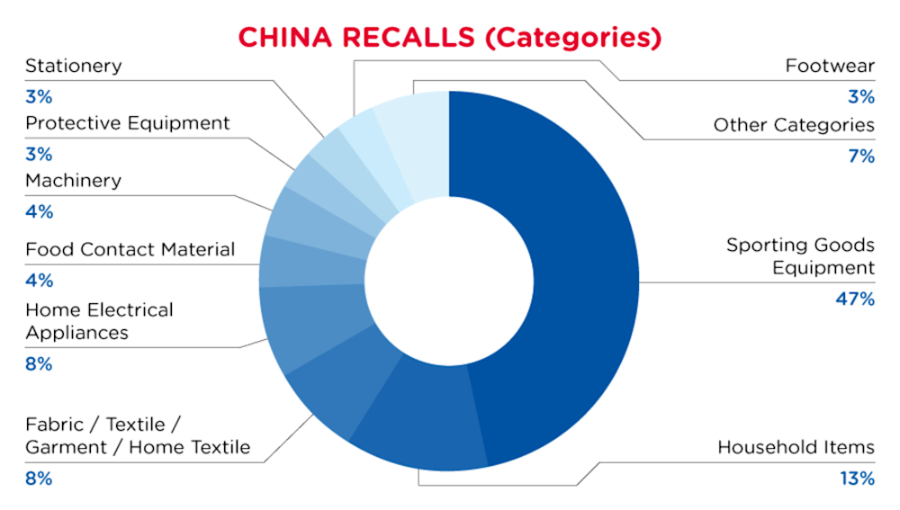 Reg Recap September 2023 Image_11.png