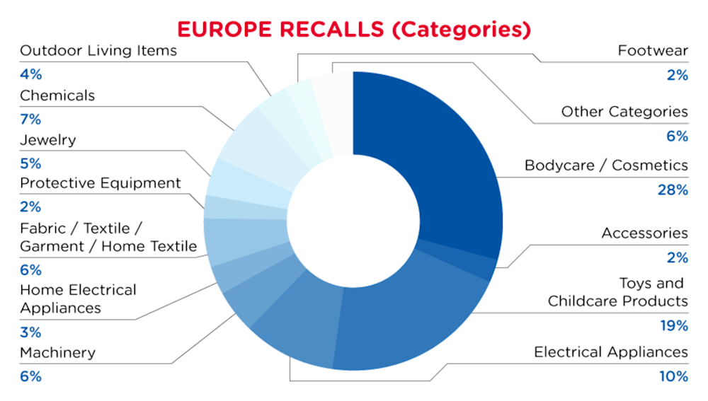 QIMA-Pie-Chart-2023-February-Cat_EU