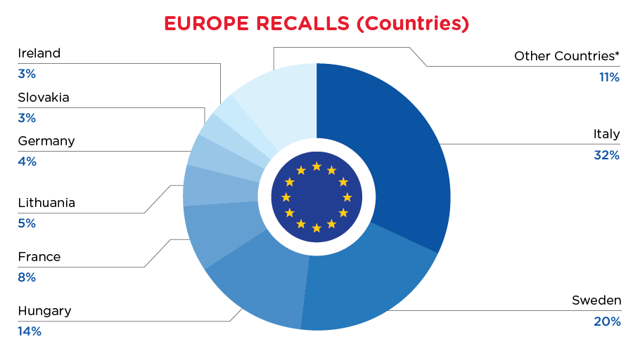 Reg Recap Dec 2023 Image_03.png