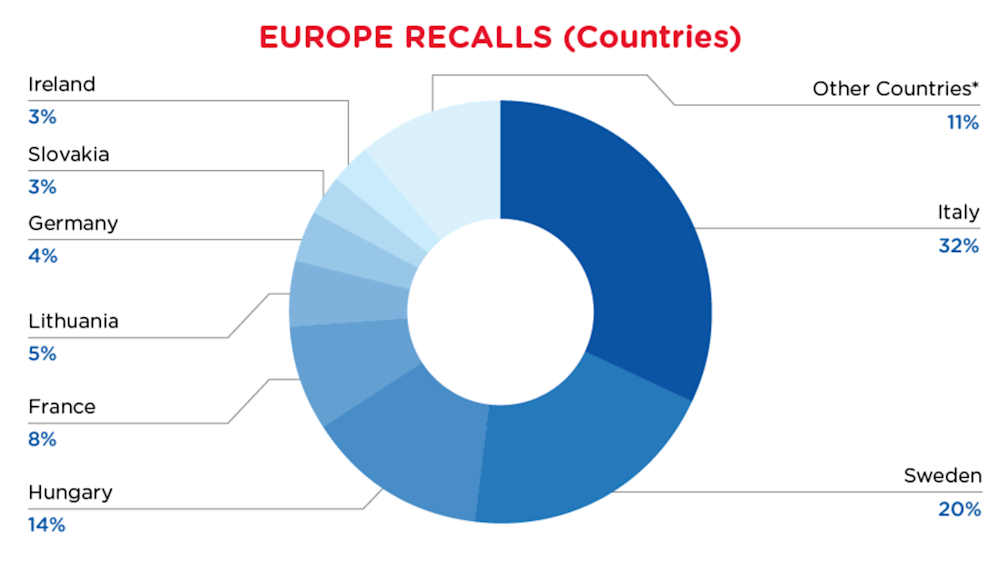 Reg Recap Dec 2023 Image_03.png