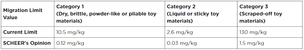 aug2022-euro-commission-consult-cobalt-toys_table