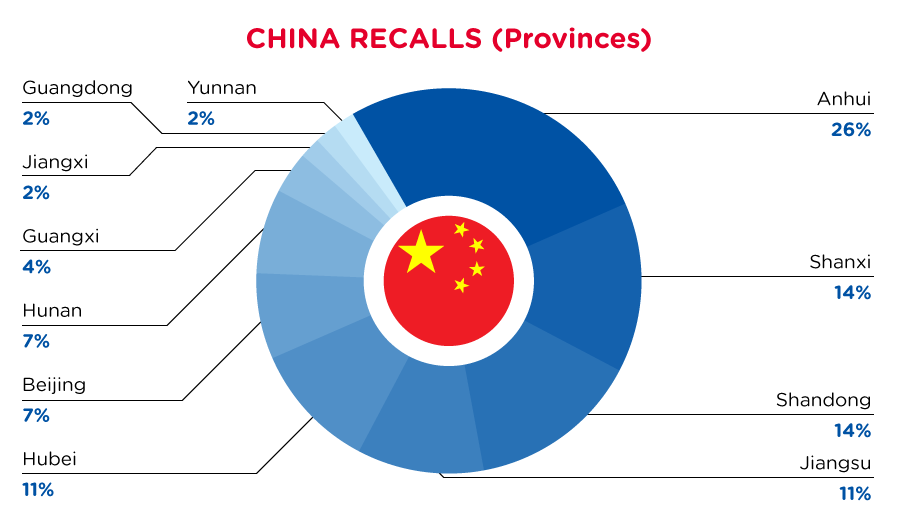 qima-recap-2022-05-recall-china-provinces