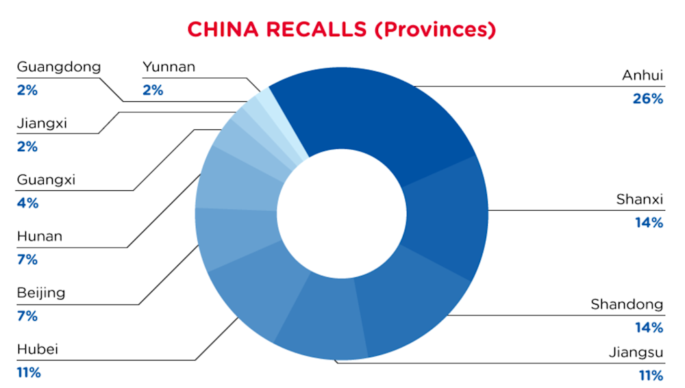 qima-recap-2022-05-recall-china-provinces