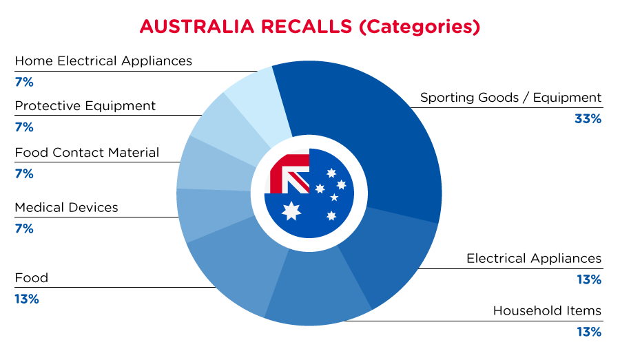 Reg Recap Sep 2022 Image_06.png