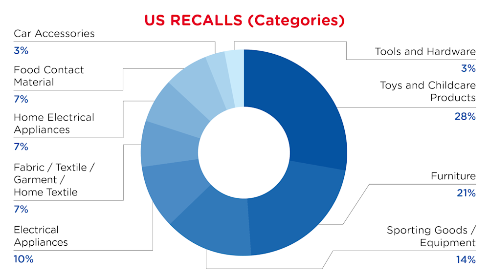 QIMA-Pie Chart-2026-January-Categories-US-D1