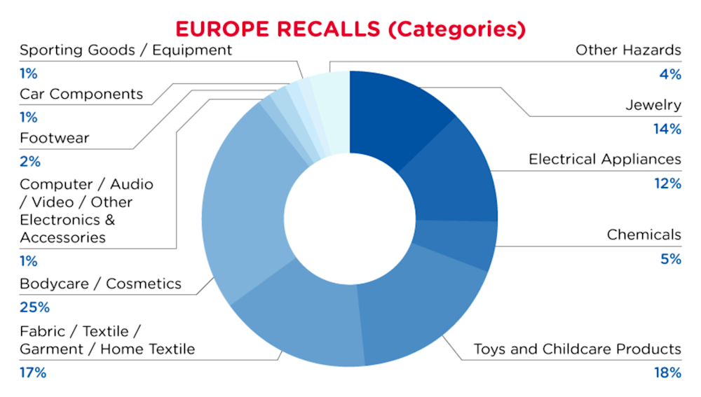 Reg Recap May 2023 Image_09.png