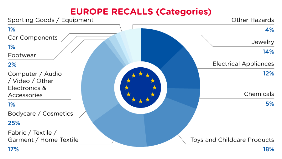 Reg Recap May 2023 Image_09.png