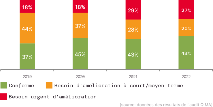 q1-2023-barometer_fig_e1_FR
