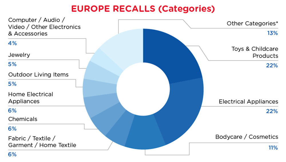 Reg Recap - March - Europe