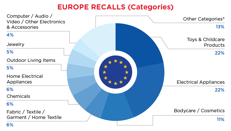 Reg Recap - March - Europe
