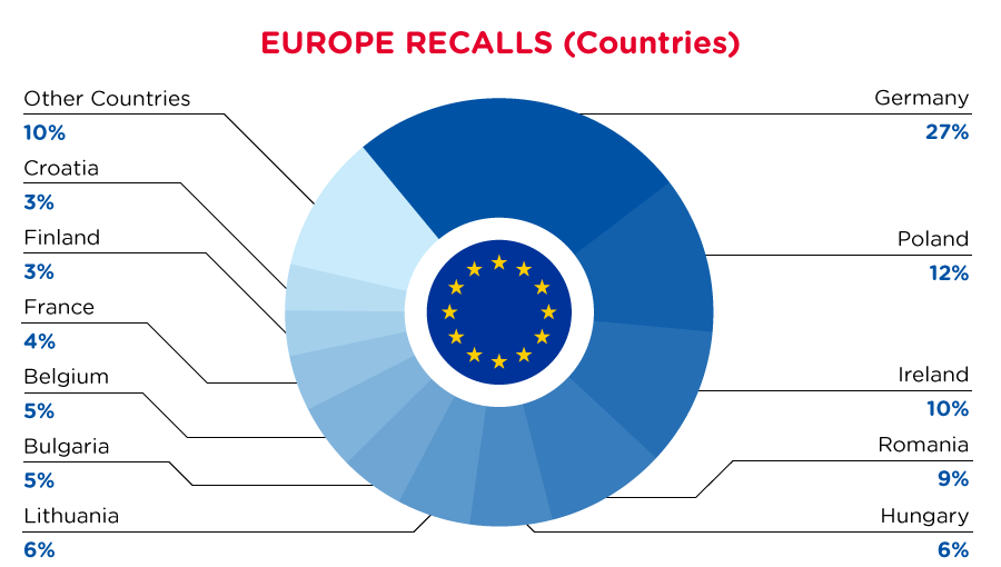 qima-recap-2022-05-recall-europe-countries
