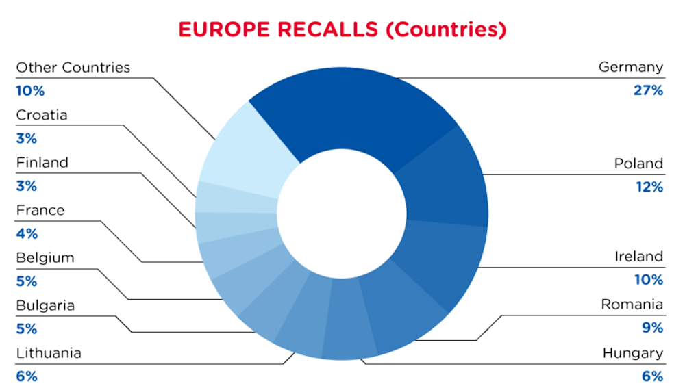qima-recap-2022-05-recall-europe-countries