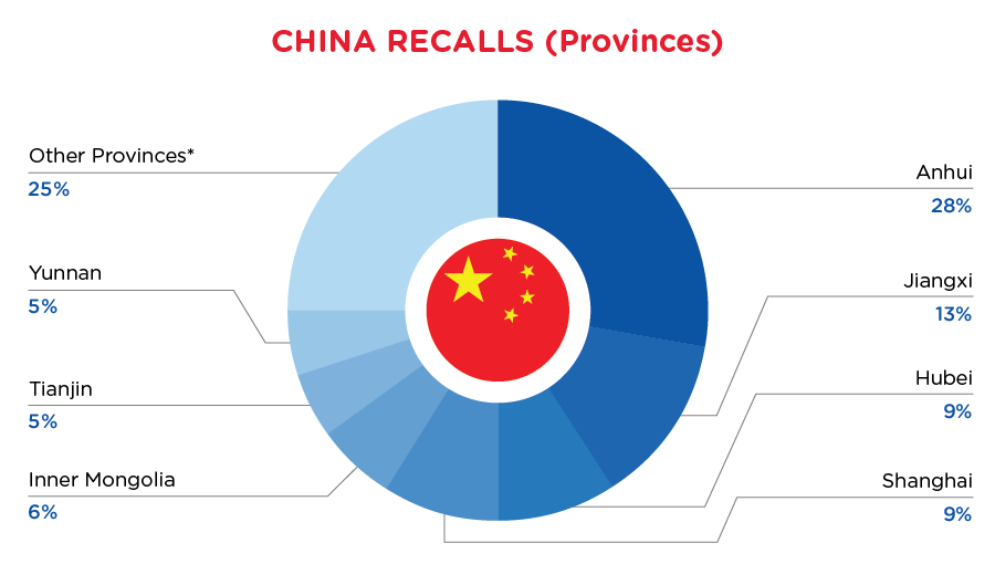 Reg Recap Dec 2023 Image_12.png