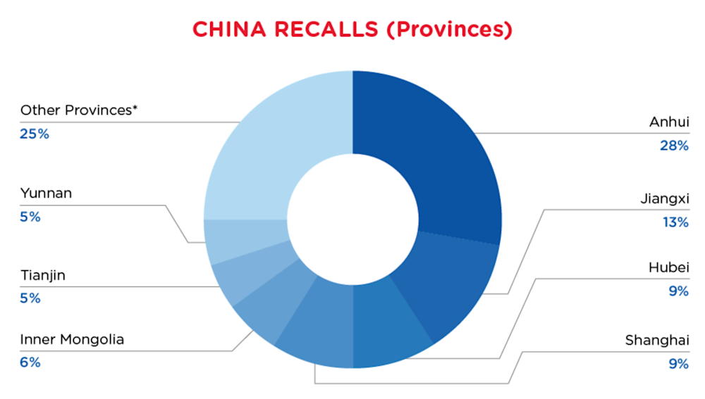 Reg Recap Dec 2023 Image_12.png