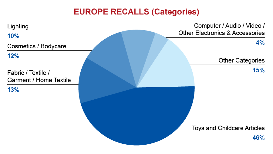 qima-recap-2017-06-recall-europe-categories
