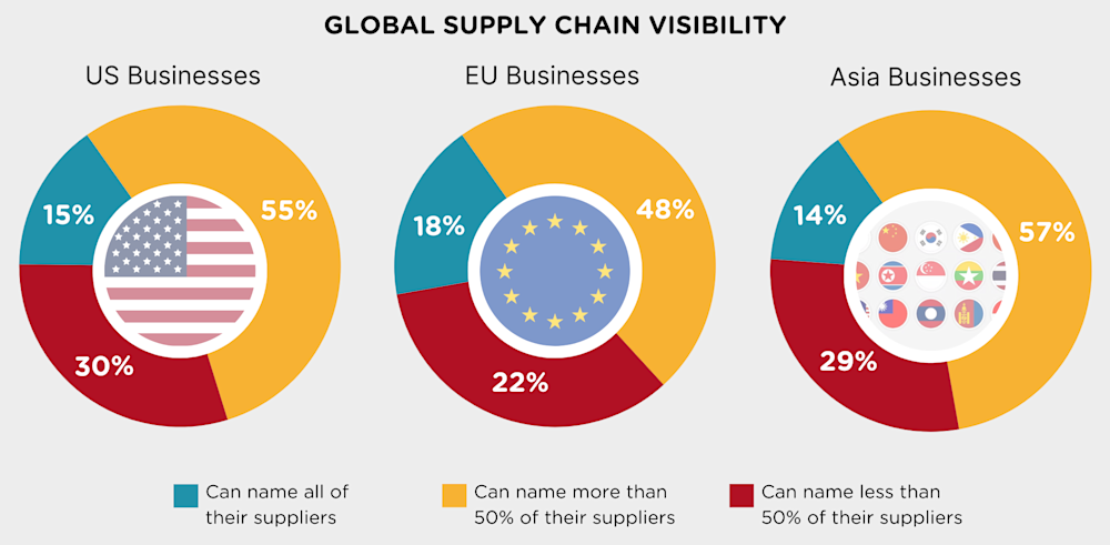 supply chain visisbility q2 2024