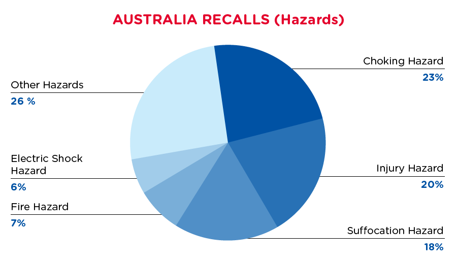 qima-recap-2020-08-australia-hazards