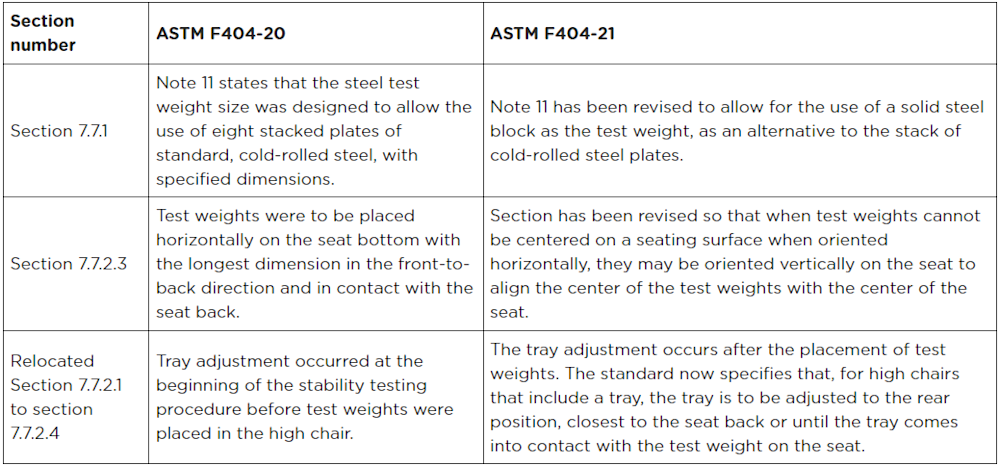 aug2022-cpsc-final-rule-high-chairs_table
