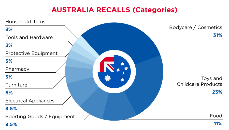Reg Recap Jan 2022 Image_09.png