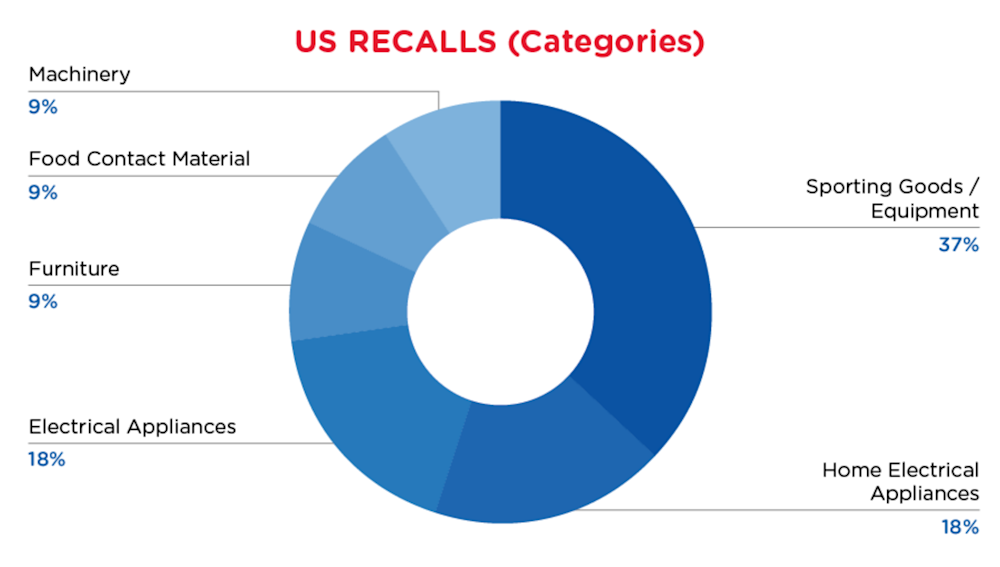Reg Recap Aug 2023 Image_05.png