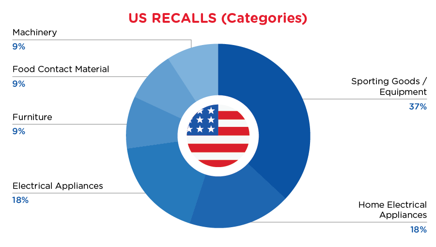 Reg Recap Aug 2023 Image_05.png