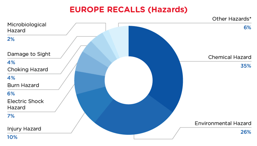 Reg Recap - March - Europe