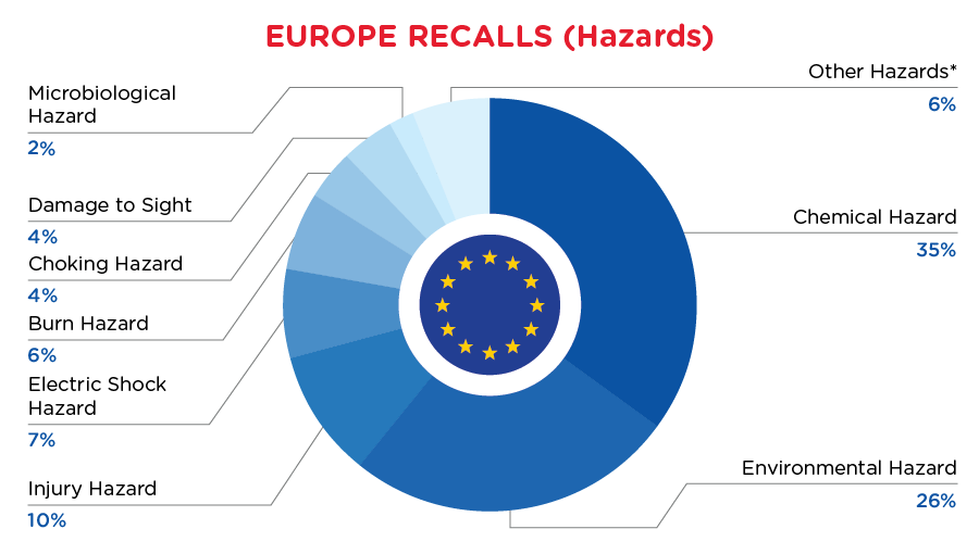 Reg Recap - March - Europe