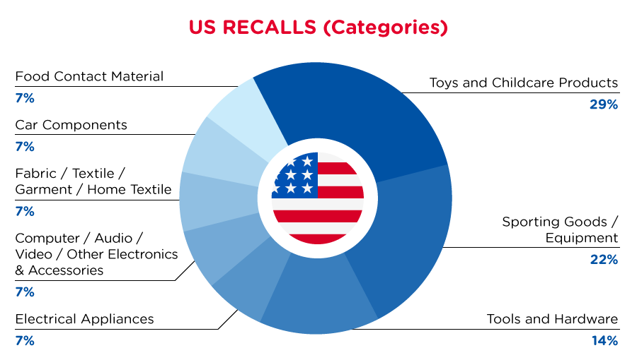 Reg Recap Sep 2022 Image_02.png