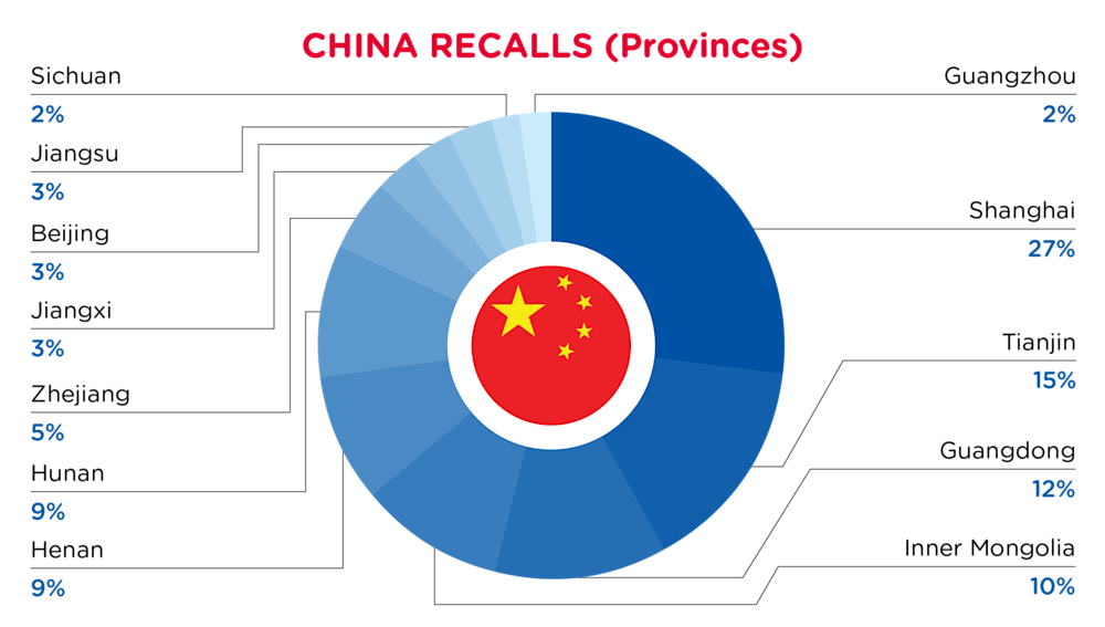 QIMA-Pie Chart-2025-June-Provinces-CHINA-D1-01