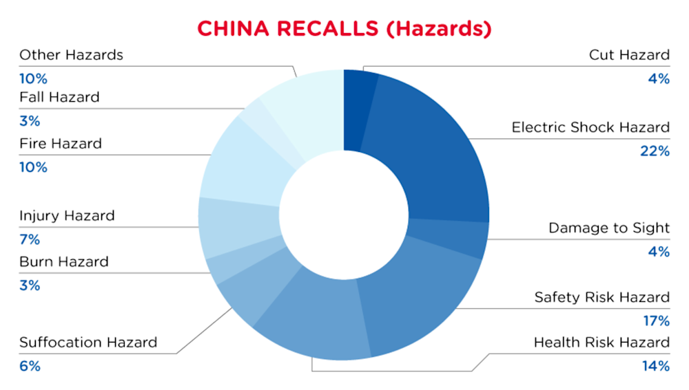 Reg Recap May 2023 Image_11.png