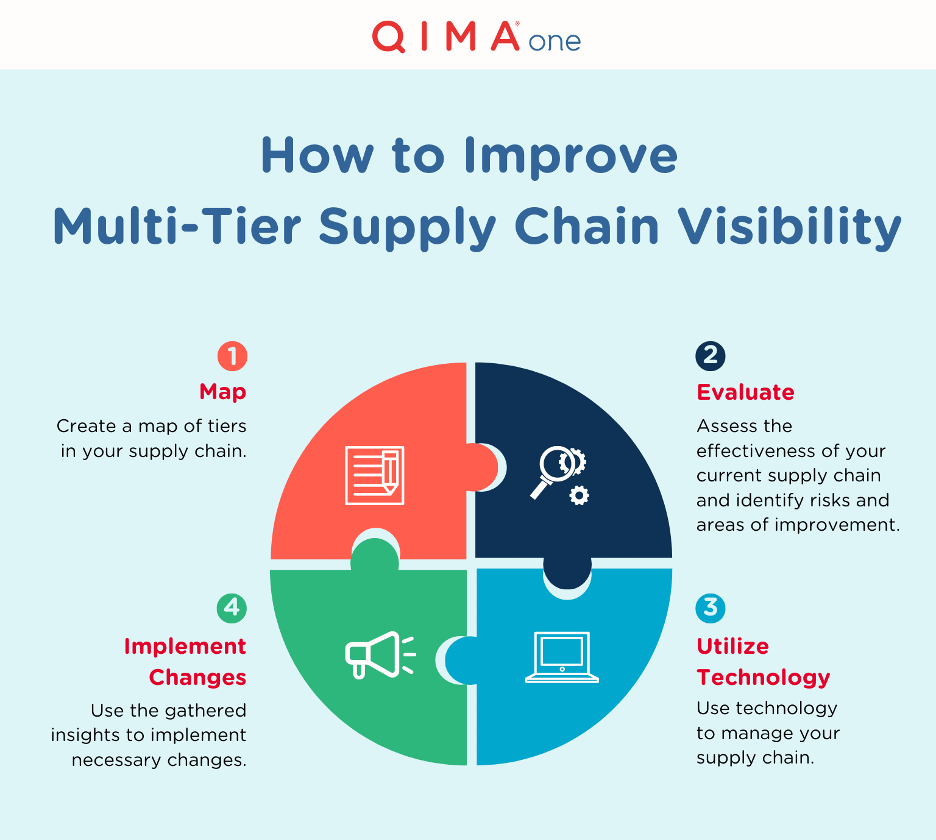 sc-visibility-series-multi-three