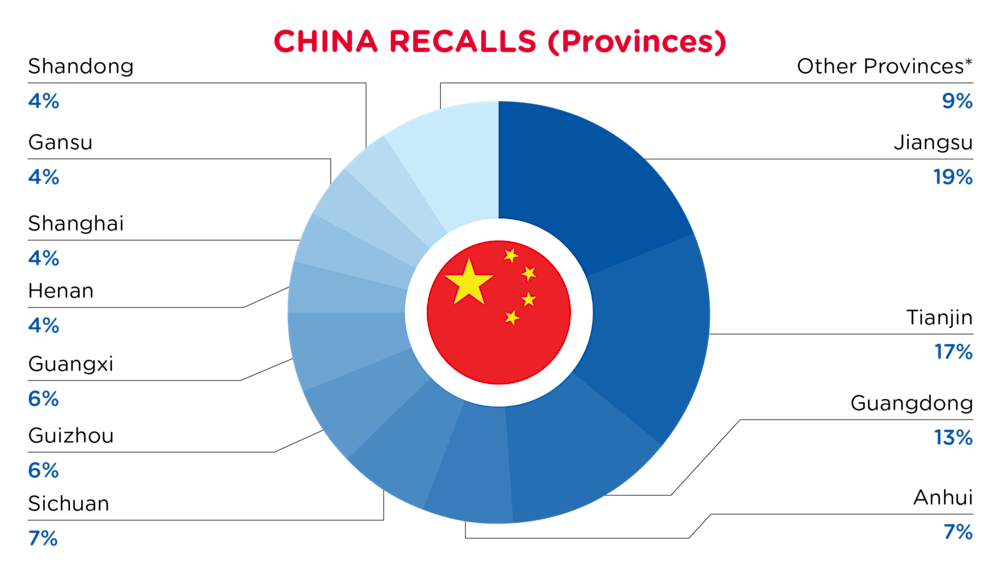 QIMA-Pie Chart-2025-December-Provinces-CHINA-D1