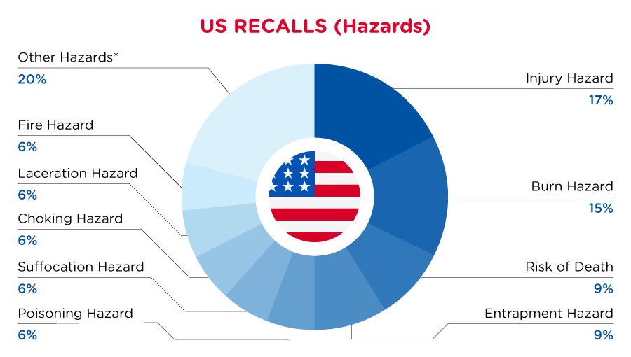 June_2024_USA_Recalls_Hazards