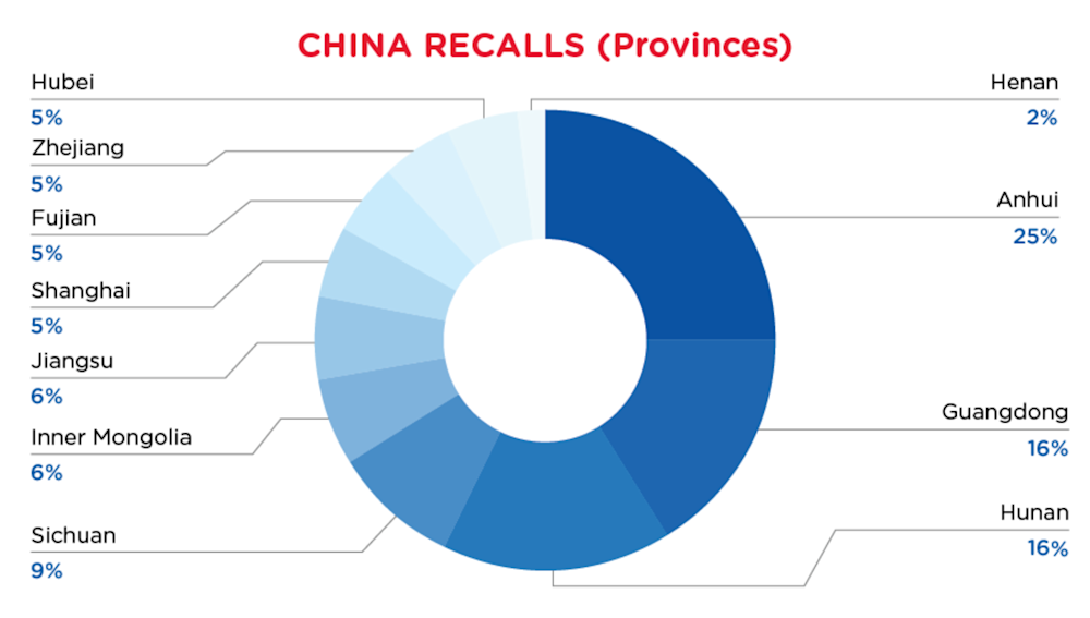 Reg Recap June 2023 Image_13.png