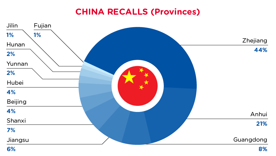 qima-recap-2021-12-recall-china-provinces