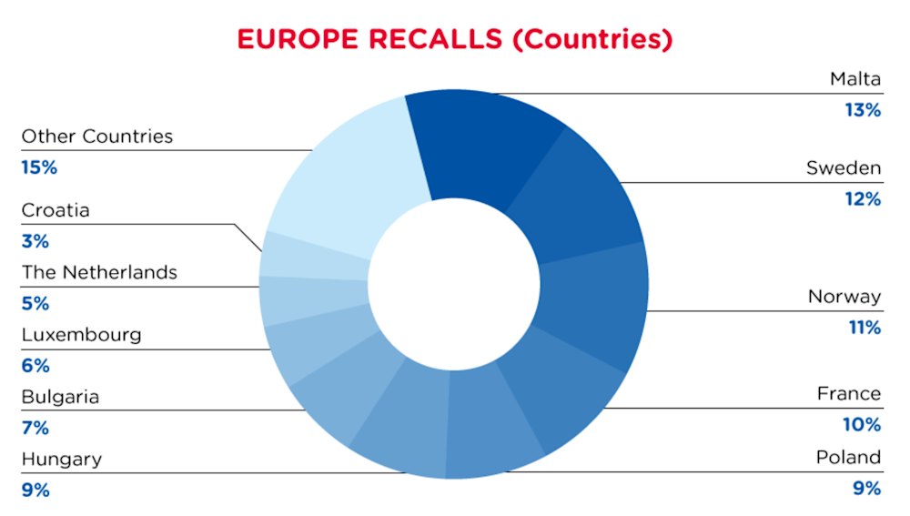 qima-recap-2022-02-recall-europe-countries