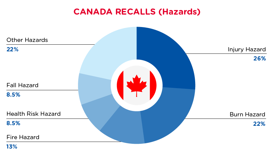 qima-recap-2021-08-canada-hazards