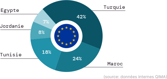 q1-2023-barometer_fig_n2_FR
