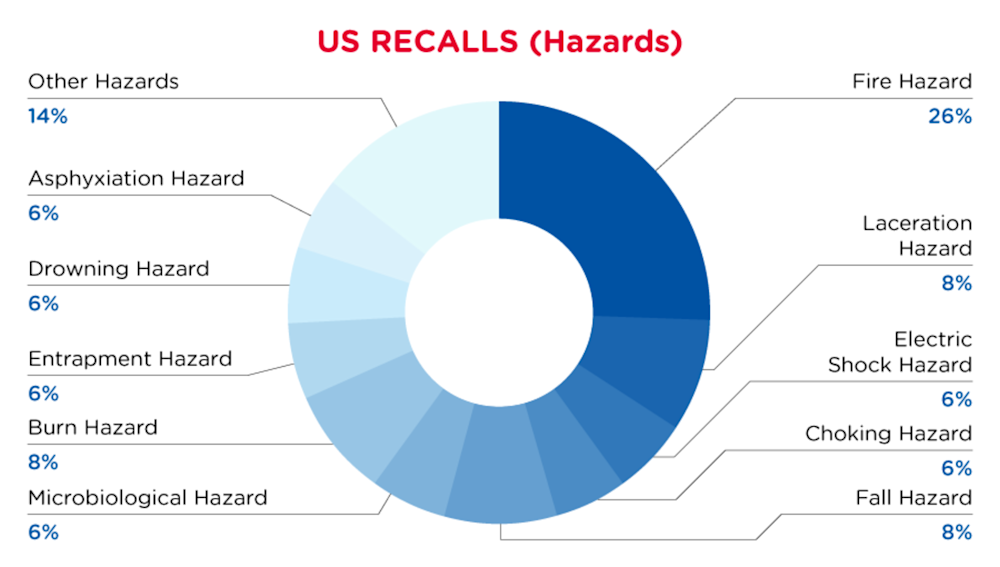 QIMA-Pie-Chart-2023-January-Haza